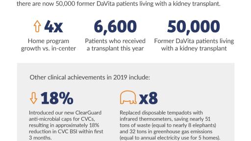 Patient Education Infographic