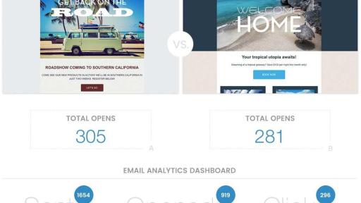 Use real-time response metrics and actionable customer insights to improve your marketing strategy and engage with prospects when they&rsquo;re most interested and likely to buy.