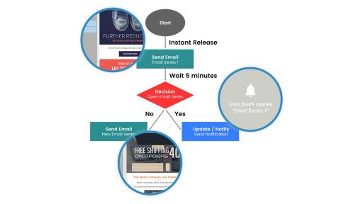 Visual Workflow Designer