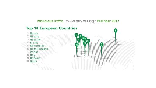 The top ten countries generating malicious internet traffic in Europe.