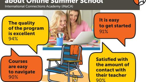 Girl on a laptop with her mother, with text bubbles explaining percentage ratings of International Corrections Academy's program.