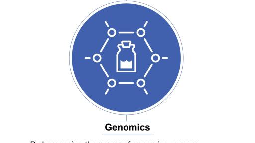 The Power of Genomics