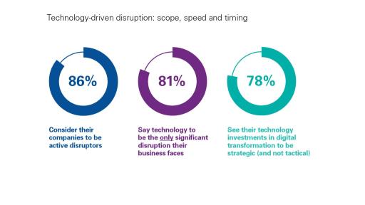 Disrupting the marketplace