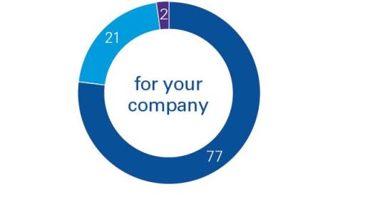 Confidence in growth prospects