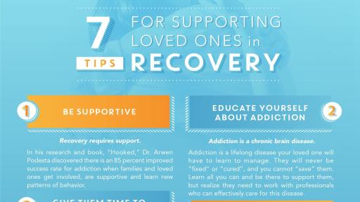 Infographic: 7  Tips  -  Supporting  Someone  in  Recovery