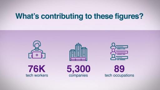Tech Talent Economic Impact Study Video