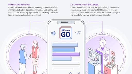 Cement giant transforms into Cognitive Enterprise