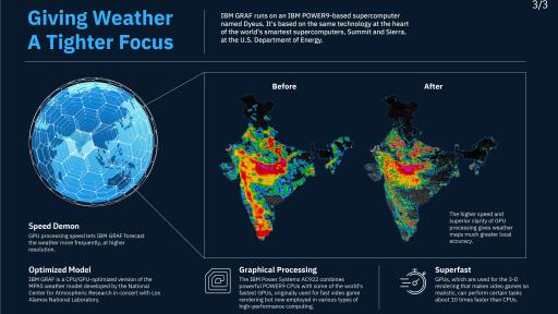 Giving Weather A Tighter Focus