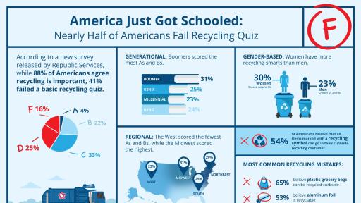 Back to school survey