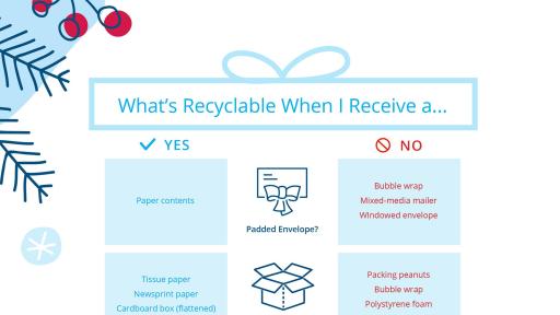 Holiday Recycling Checklist