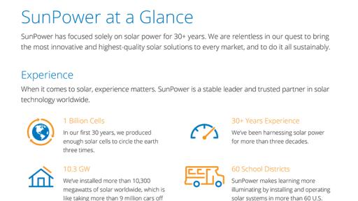 SunPower at a Glance