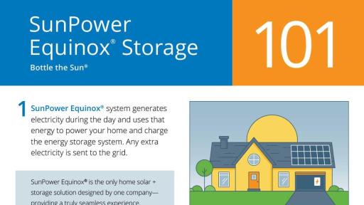 Equinox Storage works hard to maximize a homeowner’s solar use, collecting excess energy in the daytime and distributing it as needed to power essential devices during an outage, reduce reliance on the grid and lower peak-time charges.