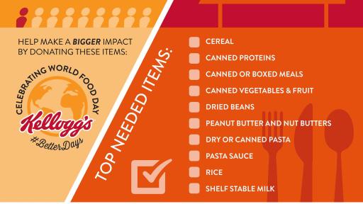 Fighting Hunger infographic