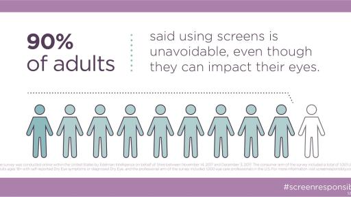 Screens are unavoidable