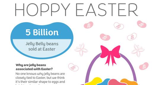 HOPPY EASTER: 5 Billion Jelly Belly beans sold at Easter