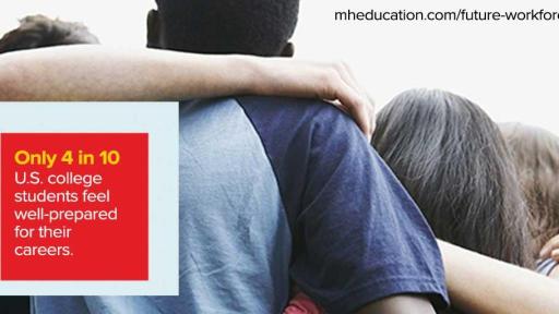 How confident are U.S. college students about their career readiness?