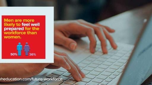 How do feelings about readiness for the workforce vary between the genders?