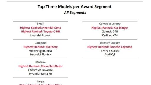 2019 U.S. Tech Experience Rank Chart