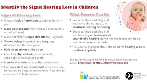 Infographic detailing the signs of hearing loss in children