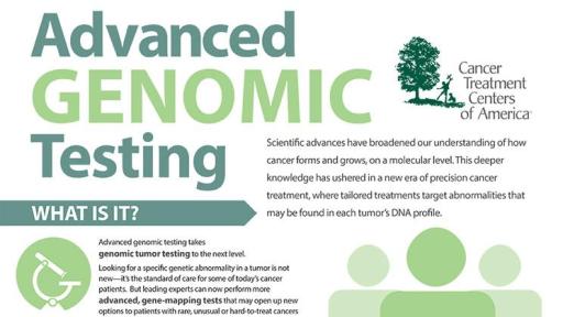 Image of the advanced genomic testing infographic.