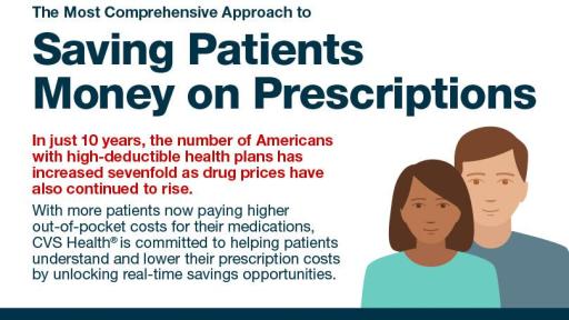 Most comprehensive approach to saving patients money on prescriptions