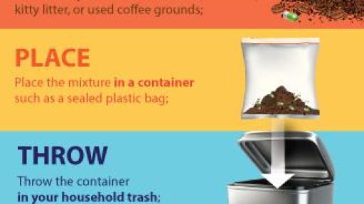 How to Safely Dispose of Prescription Medicines Graphic