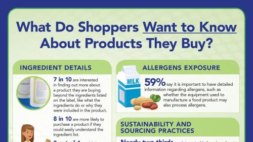 SmartLabel Infographic