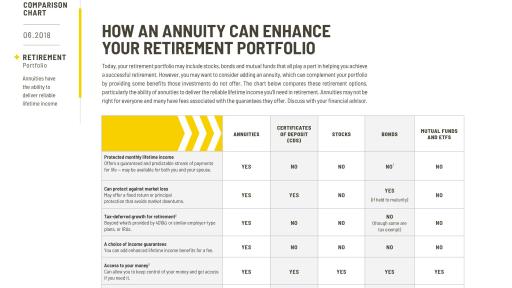 Alliance Comparison Chart