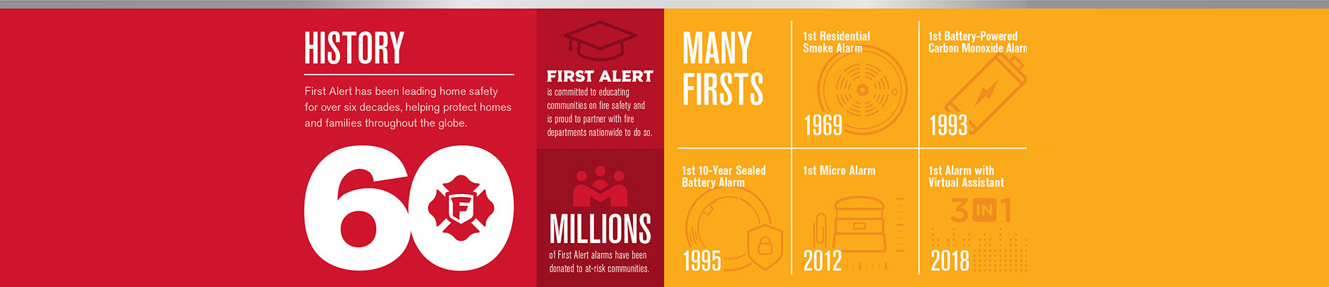 Celebrating 60-year History of First Alert's Leadership in Home Safety