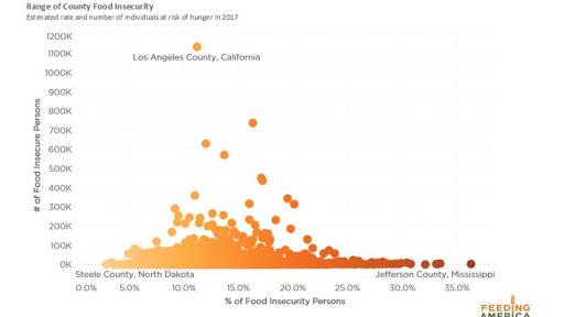 Estimated rate and number of individuals at risk of hunger in 2017