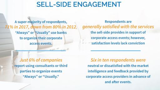 Ipreo Corporate Access Survey 2018 Key Findings #2&ndash; Sell-Side Engagement
