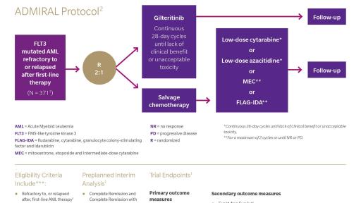 ADMIRAL Study Clinical Trial Fact Sheet