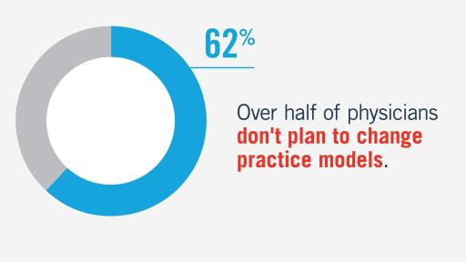 Over half of physicians don't plan to change practice models