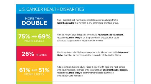 Not Everyone Benefits Equally from Progress Against Cancer