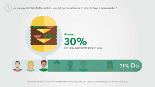 Do you pay attention to the portions you eat during each meal in order to have a balanced diet?