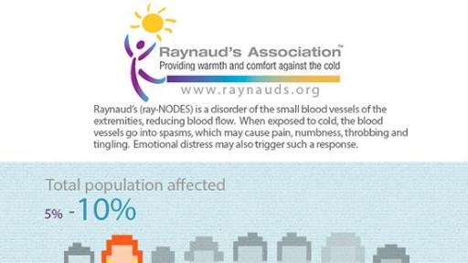 Hot Facts About Raynaud&rsquo;s