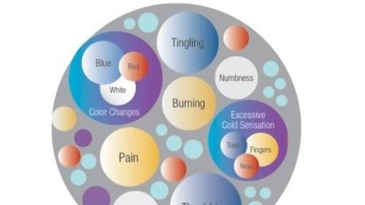 Common Raynaud&rsquo;s Symptoms