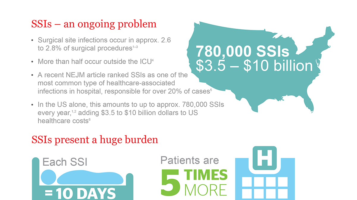 The Johnson & Johnson Medical Devices Companies Share Resources for Preventing