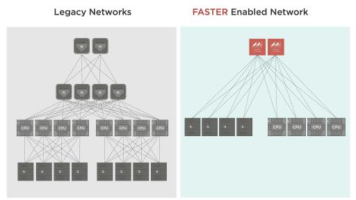Marvell Prestera CX Data Center Switch FASTER