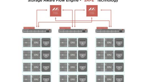 Marvell Prestera CX Data Center Switch SAFE
