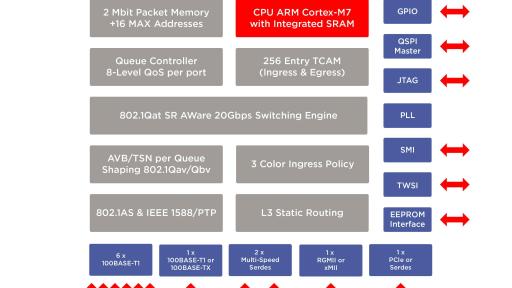 88Q5072 block diagram