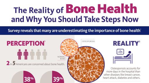 SS-Bone Health Infographic
