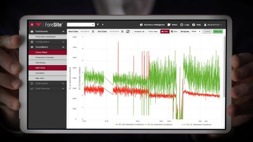 Intuitive dashboards display real-time flow data to reveal true reservoir behavior from any tablet or smartphone, anywhere in the world.