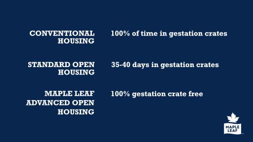 &ldquo;Written description of various sow housing systems.&rdquo;