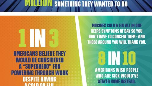 Mucinex Survey Results Infographic
