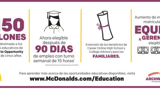 McDonald's triplicó la ayuda financiera educativa para los empleados de los restaurantes y reduce el requisito de elegibilidad a 90 días