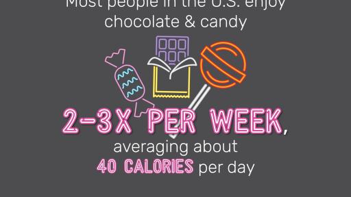 Infographic on the average of people eating candy 2-3x per week