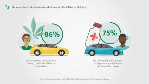 Desjardins Infographic