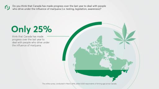 Desjardins Infographic