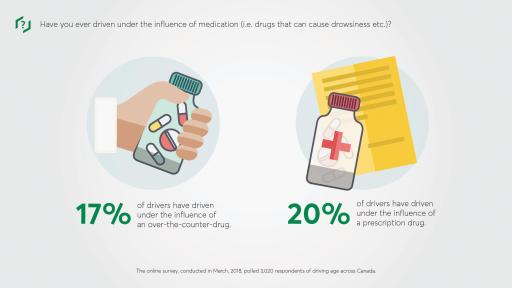 Desjardins Infographic